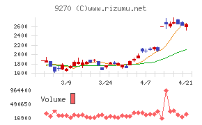 バリュエンスホールディングス