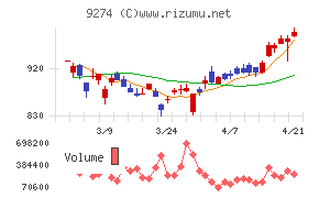 ＫＰＰグループホールディングス