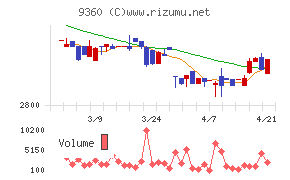 鈴与シンワート