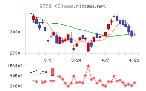 キユーソー流通システム