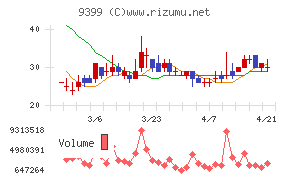 ビート・ホールディングス・リミテッド