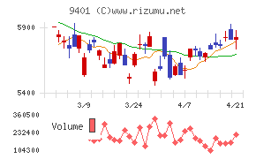 ＴＢＳホールディングス
