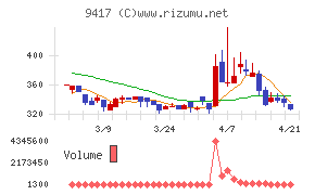 スマートバリュー