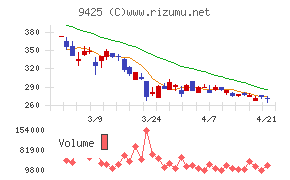 ＲｅＹｕｕ　Ｊａｐａｎ