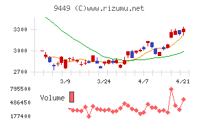 ＧＭＯインターネットグループ