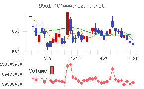 東京電力ホールディングス