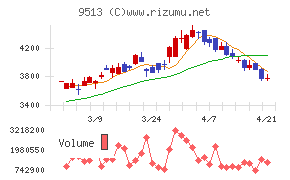 Ｊ－ＰＯＷＥＲ