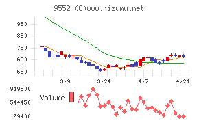 クオンツ総研ホールディングス