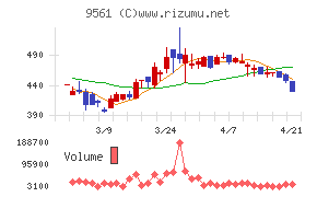 グラッドキューブ