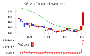 ウィルソン・ラーニング　ワールドワイド