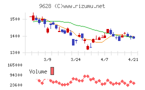燦ホールディングス