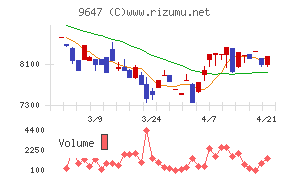 協和コンサルタンツ