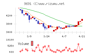 両毛システムズ
