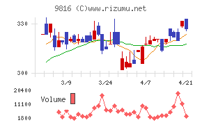 ストライダーズ