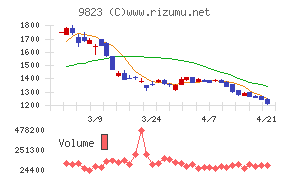 マミーマートホールディングス
