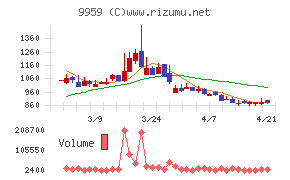アシードホールディングス