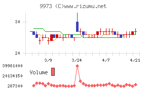 ＫＯＺＯホールディングス