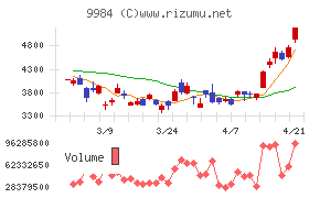 ソフトバンクグループ
