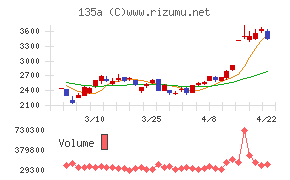 ＶＲＡＩＮ　Ｓｏｌｕｔｉｏｎ