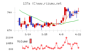 Ｃｏｃｏｌｉｖｅ