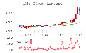 光フードサービス
