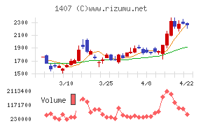 ウエストホールディングス