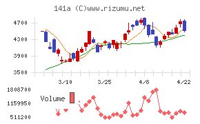 トライアルホールディングス