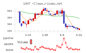 ＳＡＡＦホールディングス