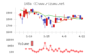 ハッチ・ワーク