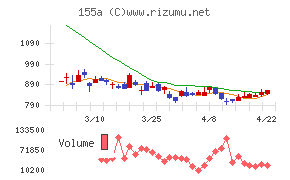 情報戦略テクノロジー