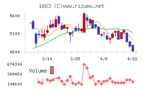 Ｋ＆Ｏエナジーグループ