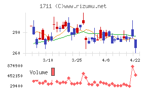 ＳＤＳホールディングス