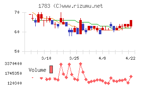 ｆａｎｔａｓｉｓｔａ