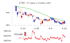 オリエンタル白石