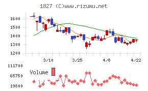 ナカノフドー建設