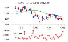 日本ドライケミカル