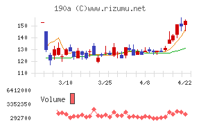 Ｃｈｏｒｄｉａ　Ｔｈｅｒａｐｅｕｔｉｃｓ