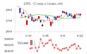 エクシオグループ