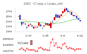 日揮ホールディングス