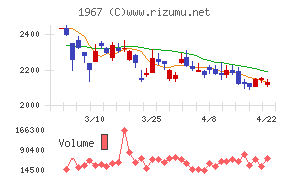 ヤマトチャート