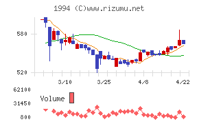 高橋カーテンウォール工業