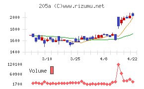 ロゴスホールディングス