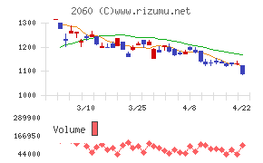 フィード・ワン