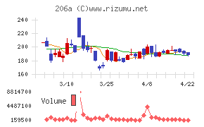 ＰＲＩＳＭ　ＢｉｏＬａｂ