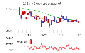 構造計画研究所ホールディングス