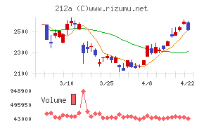 フィットイージー
