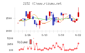 幼児活動研究会
