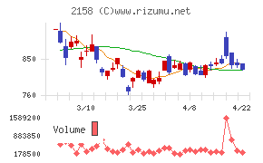 ＦＲＯＮＴＥＯ