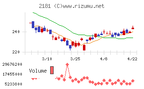 パーソルホールディングス