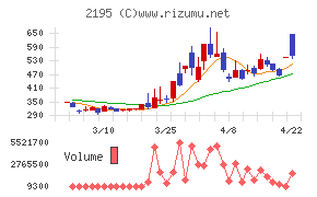 アミタホールディングス
